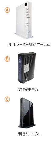 インターネットモデム ルーター